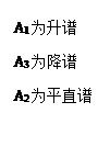 文本框: A1为升谱
A3为降谱
A2为平直谱
