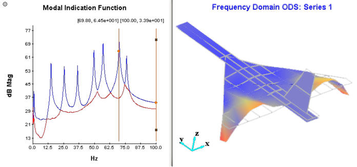 N-modal-ODS-1